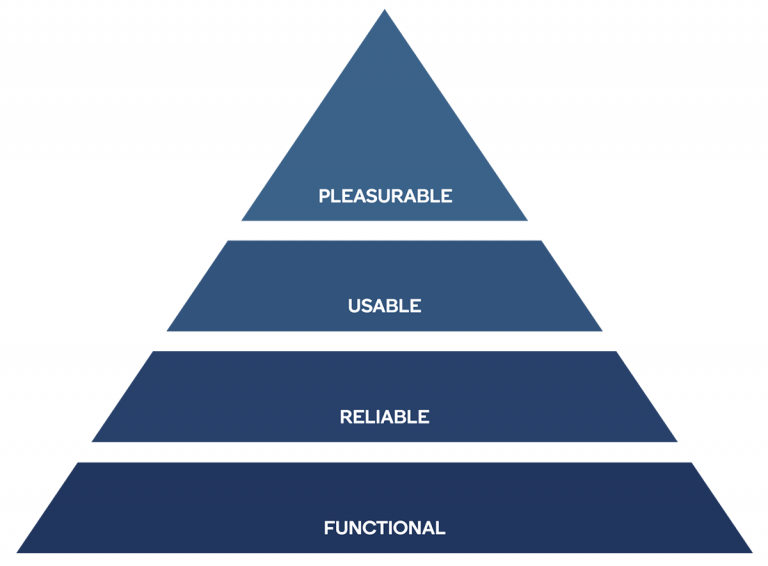 pavlov hierarchy of needs