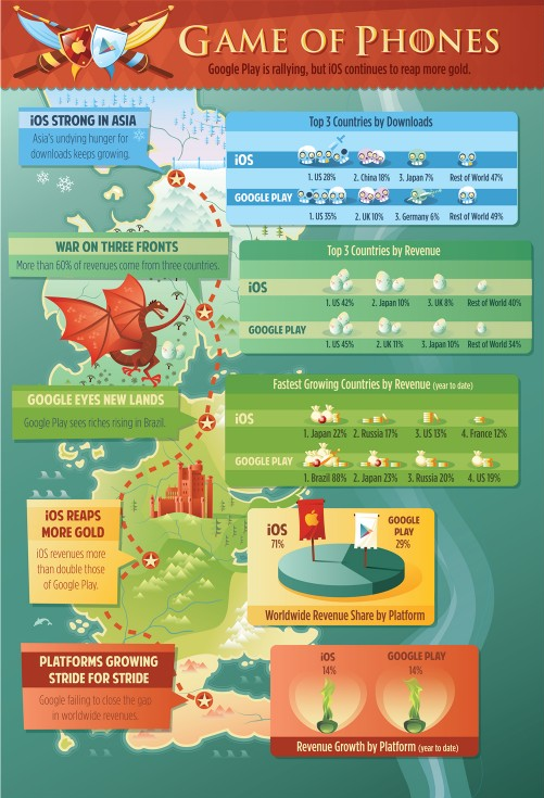 Top 10 Android Games #infographic - Visualistan